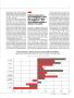 Page: - 53 | Golf Digest